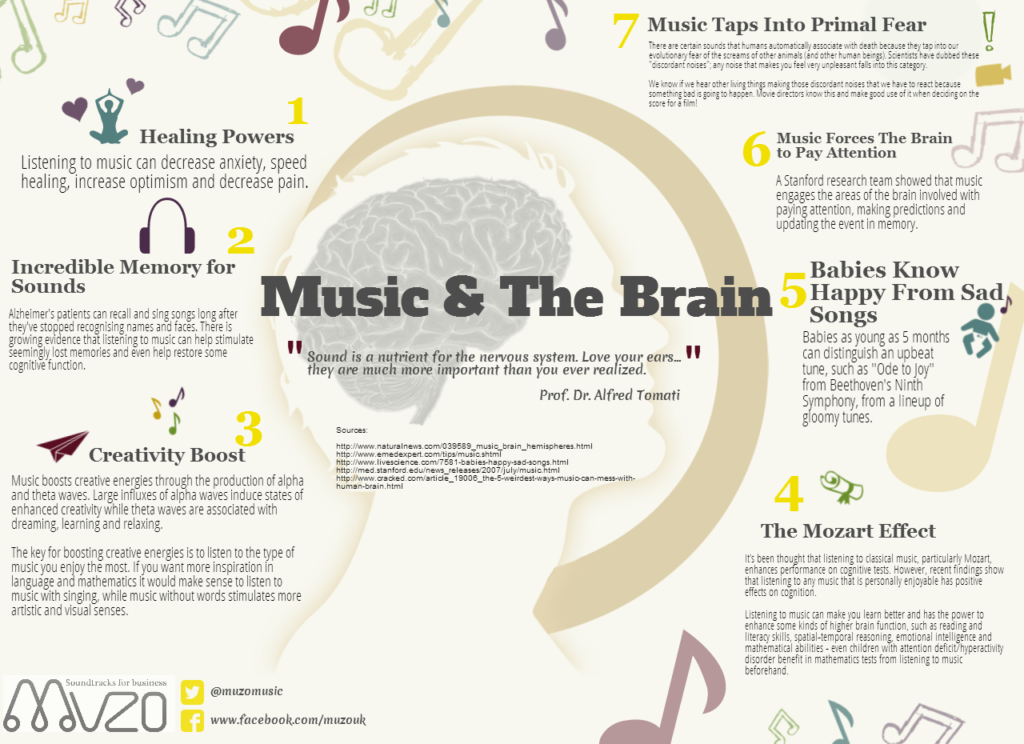 Music and the Brain Infographic