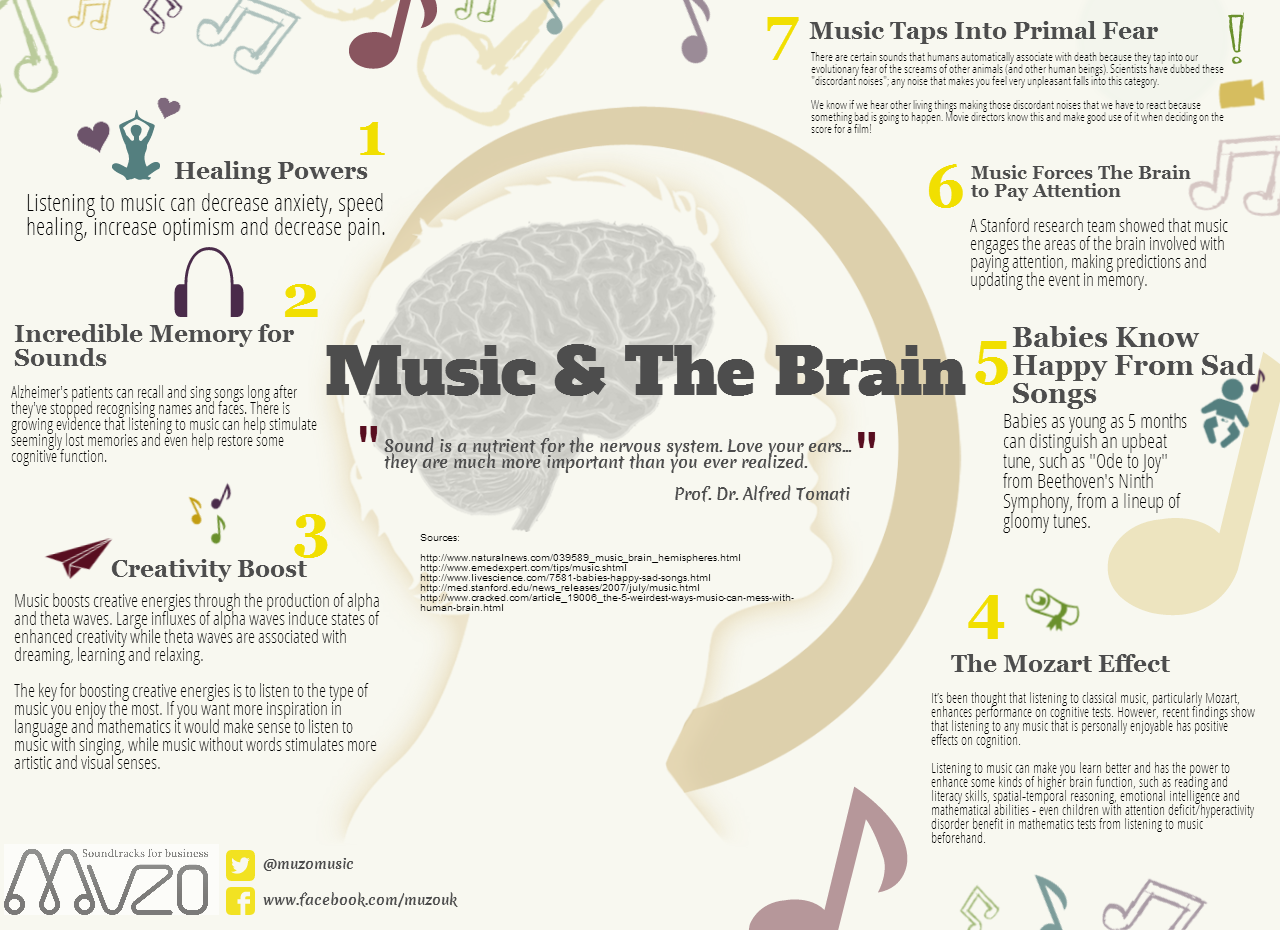 Learning Through Music: The Support of Brain Research