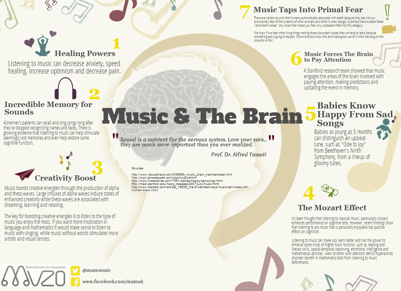 The Science of Music: How Music Education Enhances Brain Development — A  Child's Song : Music Changes Lives